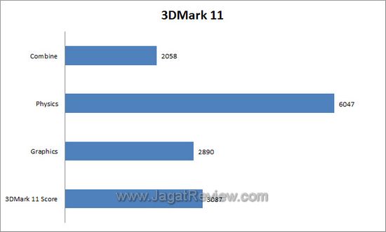 3dm11