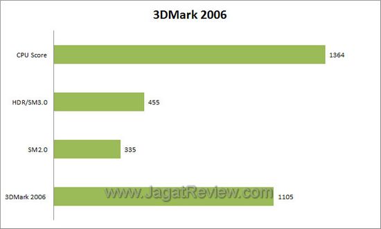 3dm6