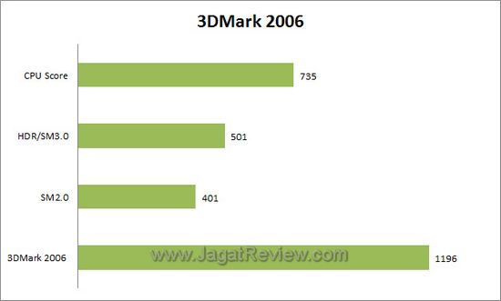 3dm63