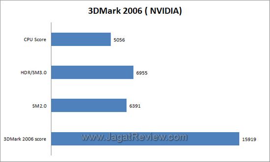 3dm64