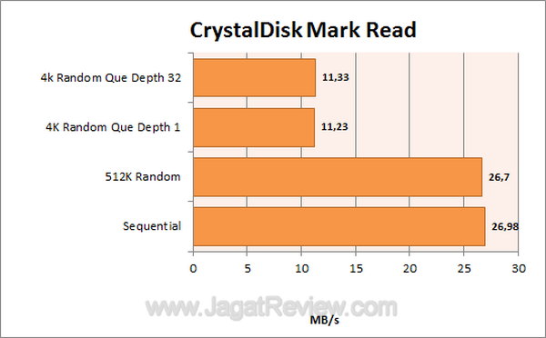 ADATA Superior S101 CDM Read