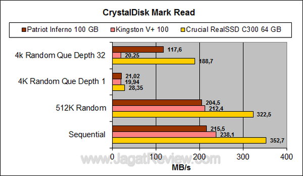 Crucial RealSSD 64GB CDM Read