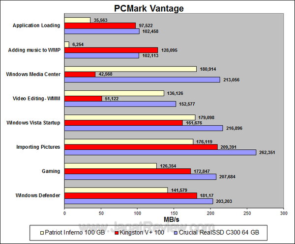 Crucial RealSSD 64GB - PCMark Vantage Details Crucial RealSSD 64GB PCMark Vantage Details