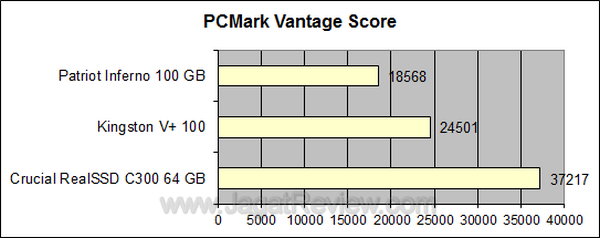 Crucial RealSSD 64GB - PCMark Vantage Score Crucial RealSSD 64GB PCMark Vantage Score