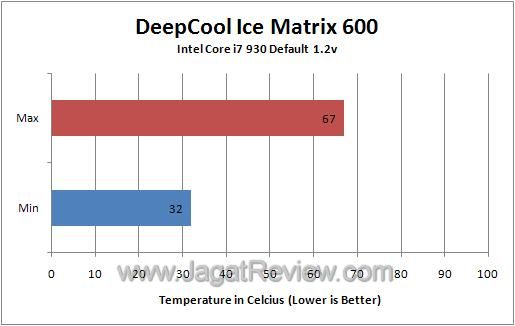 Def_MM_Chart Def MM Chart