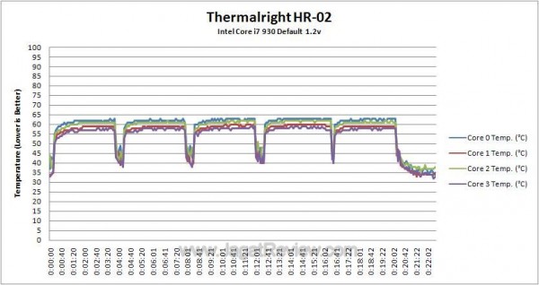 Def Temperature Log1