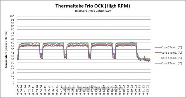 Def_Temperature_Log_High_RPM Def Temperature Log High RPM