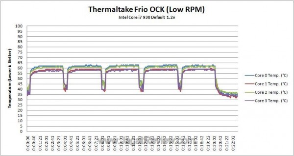 Def_Temperature_Log_Low_RPM Def Temperature Log Low RPM