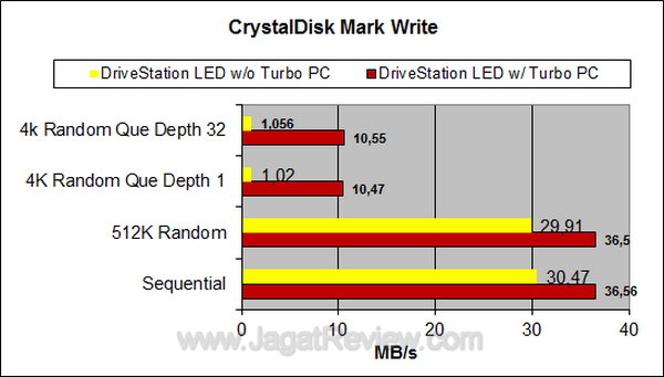 DriveStation LED CDM Write