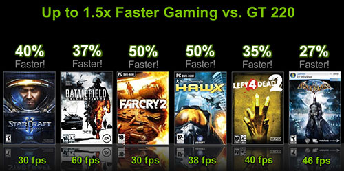 GT430-vs-GT220-1 GT430 vs GT220 1