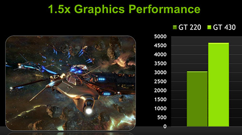 GT430-vs-GT220-2 GT430 vs GT220 2