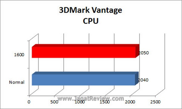 Grafik 3DMV CPU