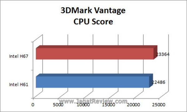 Grafik_3DMV_CPU Grafik 3DMV CPU3
