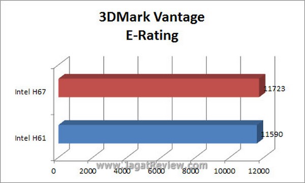 Grafik_3DMV_ERating Grafik 3DMV ERating