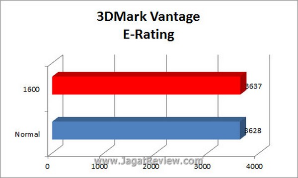 Grafik 3DMV E Rating