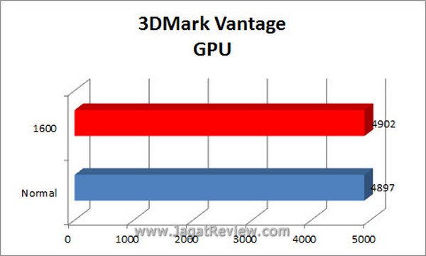 Grafik 3DMV GPU