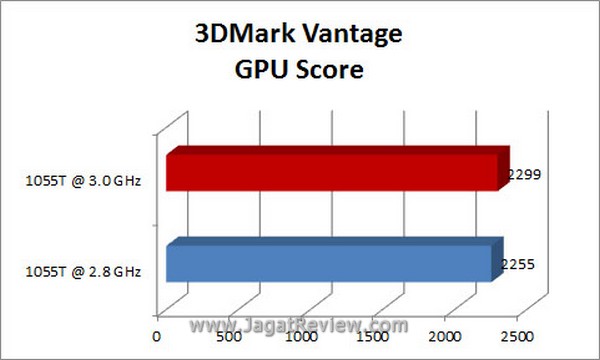 Grafik 3DMV GPU4