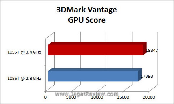 Grafik 3DMV GPU6