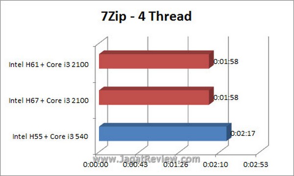 Grafik 7ZIP 4thread