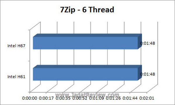 Grafik 7Zip 6Thread