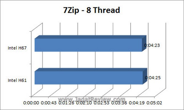 Grafik 7Zip 8Thread