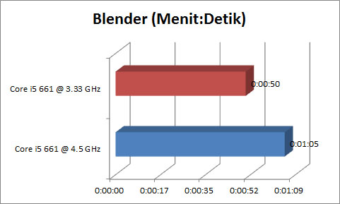 Grafik_Blender Grafik Blender1