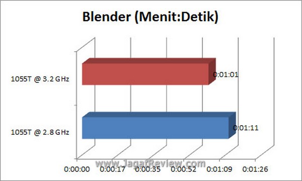 Grafik_Blender Grafik Blender2