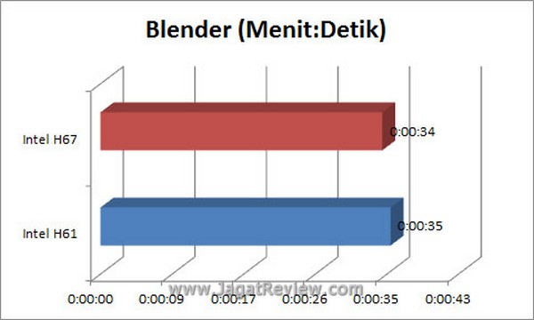 Grafik Blender3