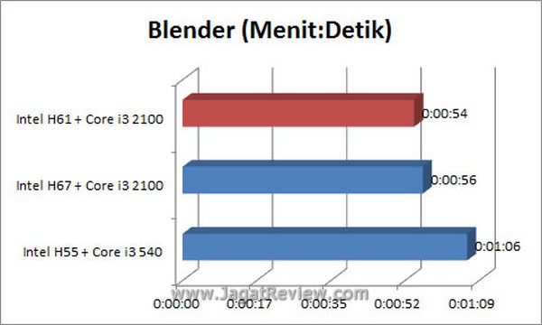 Grafik Blender5