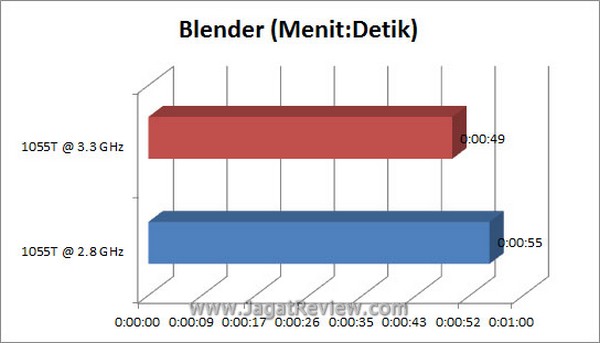 Grafik Blender6