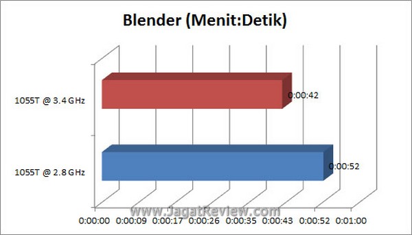 Grafik Blender7
