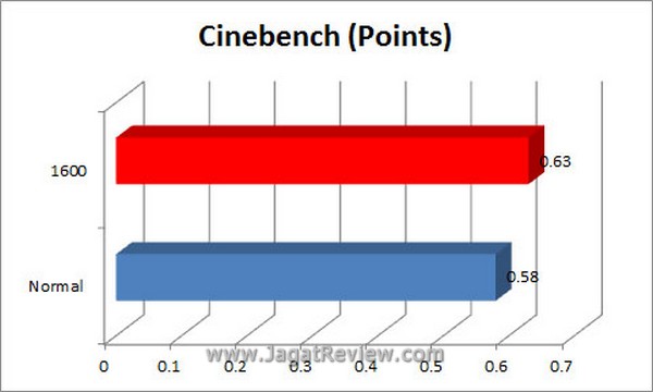 Grafik Cinebench