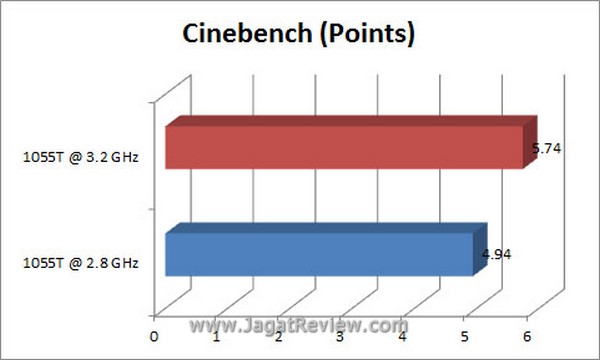 Grafik_Cinebench Grafik Cinebench1
