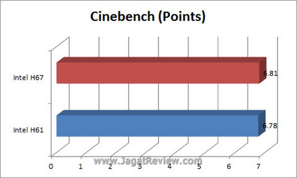 Grafik Cinebench2