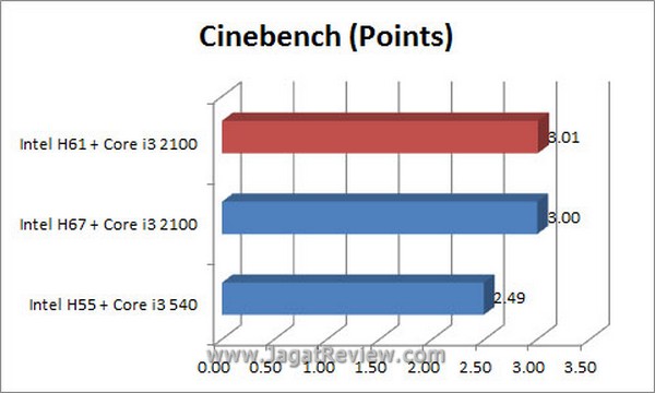 Grafik Cinebench4