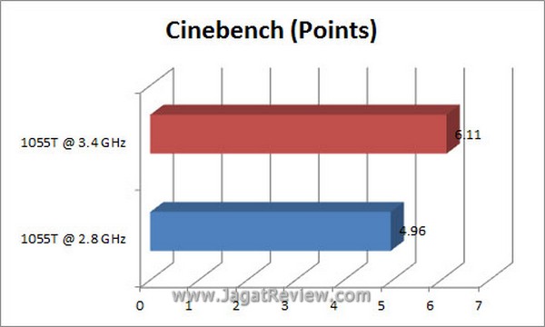 Grafik Cinebench6