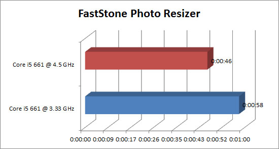 Grafik_FastStone Grafik FastStone1