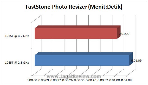Grafik_FastStone Grafik FastStone2