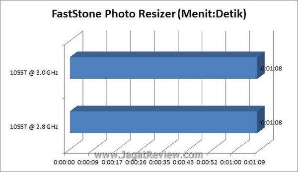 Grafik FastStone3