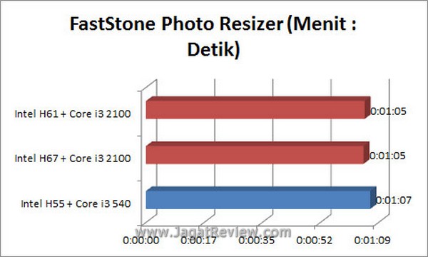 Grafik FastStone4