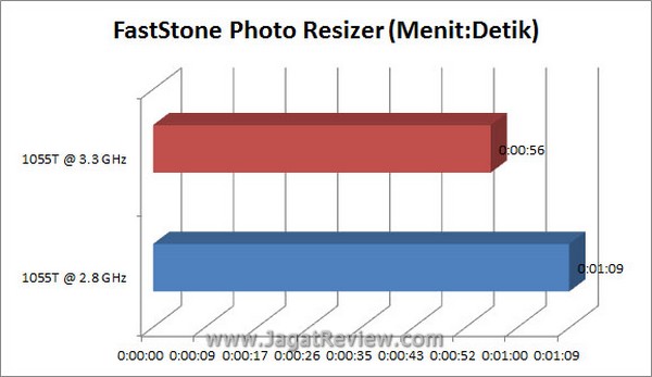 Grafik FastStone5