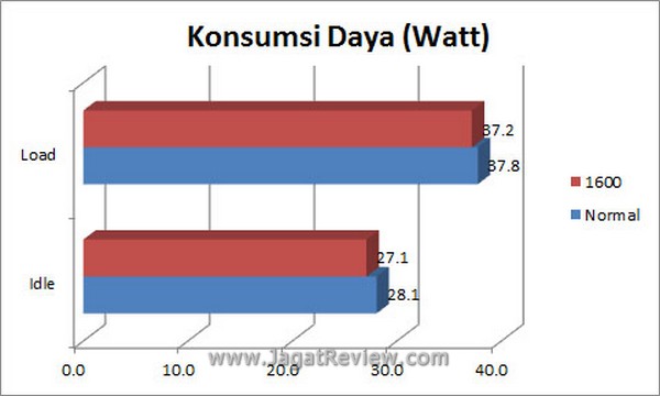 Grafik KonsumsiDaya