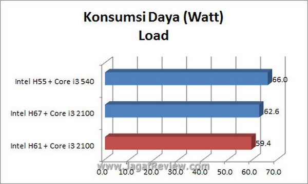 Grafik KonsumsiDaya Load1