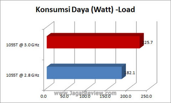 Grafik KonsumsiDaya Load2