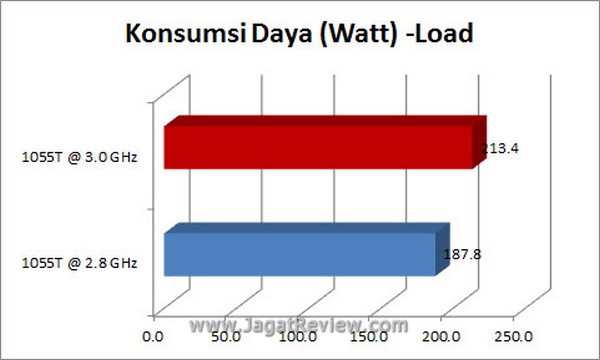 Grafik KonsumsiDaya Load3