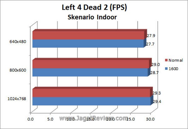 Grafik L4D2 Indoor
