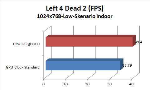 Grafik L4D2 Indoor1