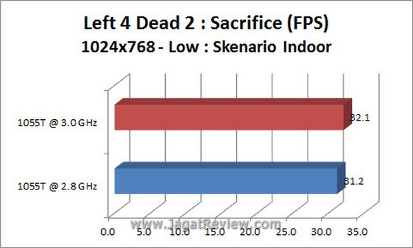 Grafik L4D2 Indoor2