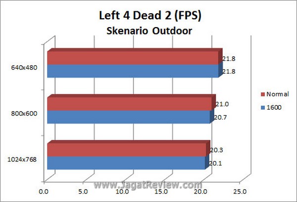 Grafik L4D2 Outdoor