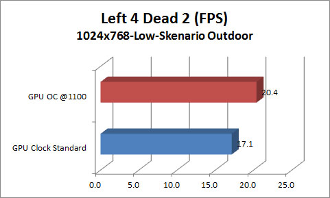 Grafik L4D2 Outdoor1